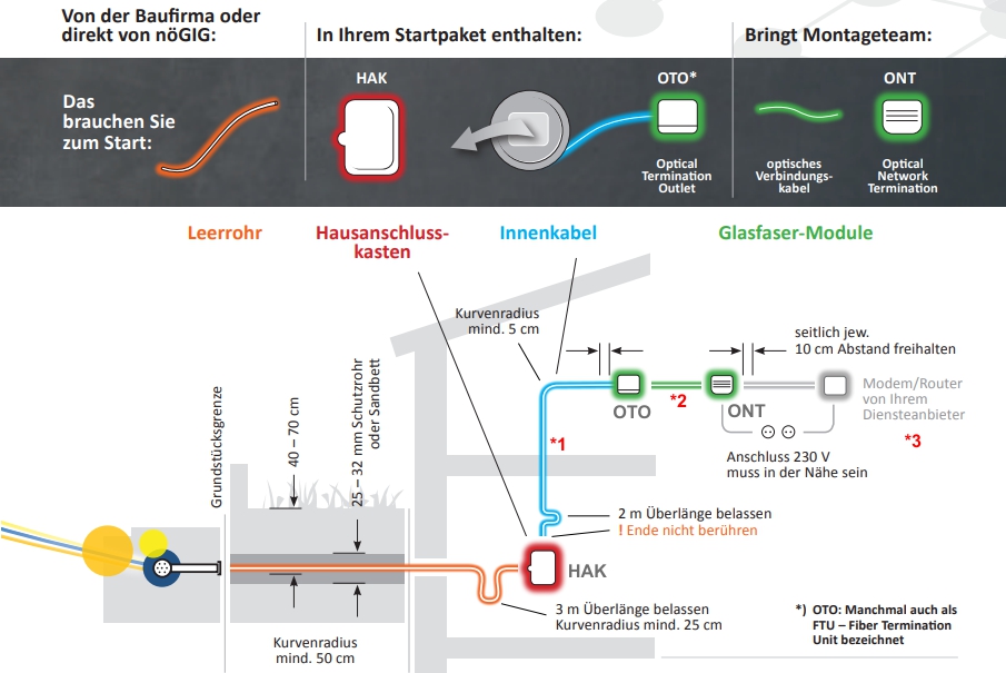 anschlusszeichnung
