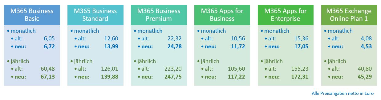 m365 preise ab 202304